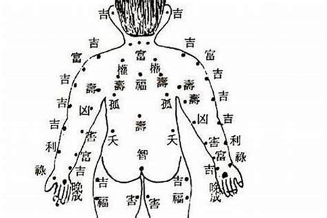 腰側有痣|腰上有痣代表什么？多属吉痣哦！